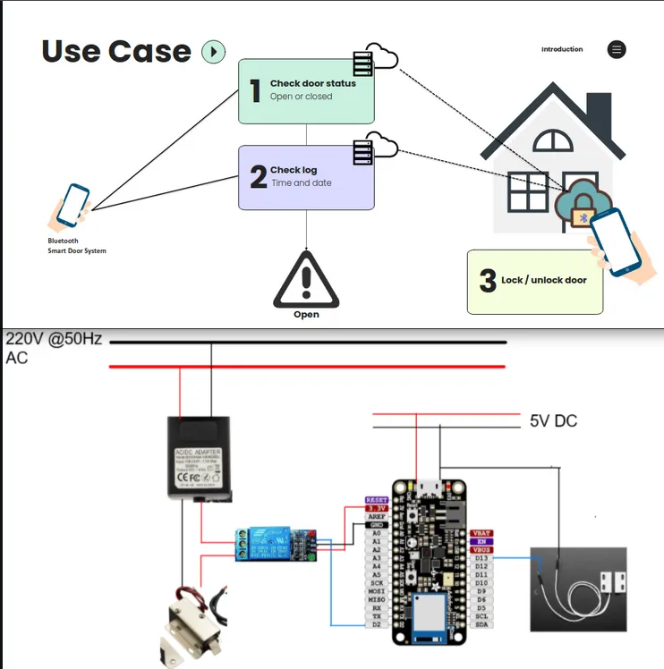 Bluetooth Smart Door System Homepage